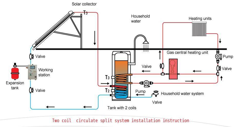 instruksi pemasangan sistem split dua koil 