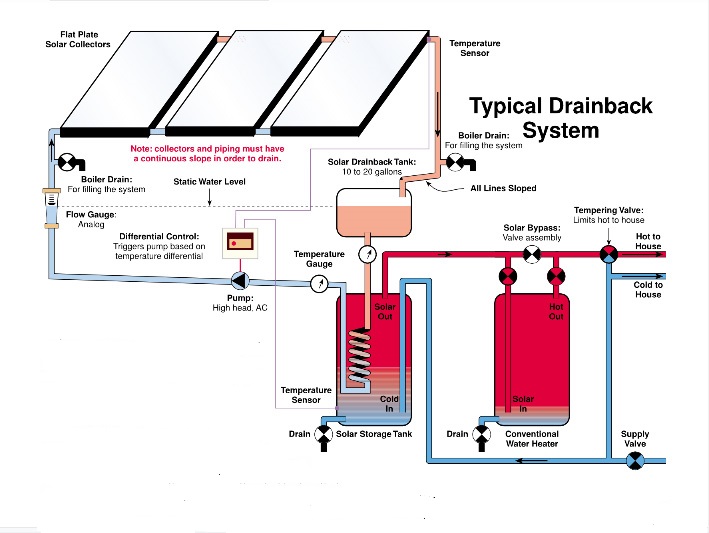 diagram sistem drainback